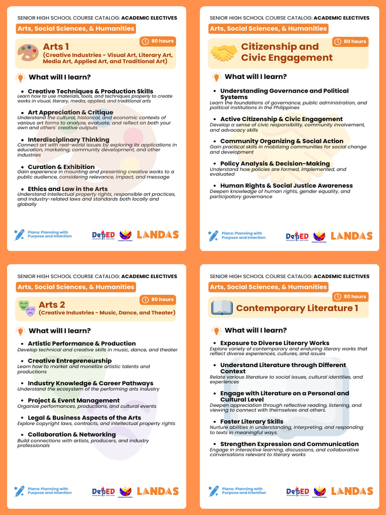Cards - SSHS Course Catalog | PDF