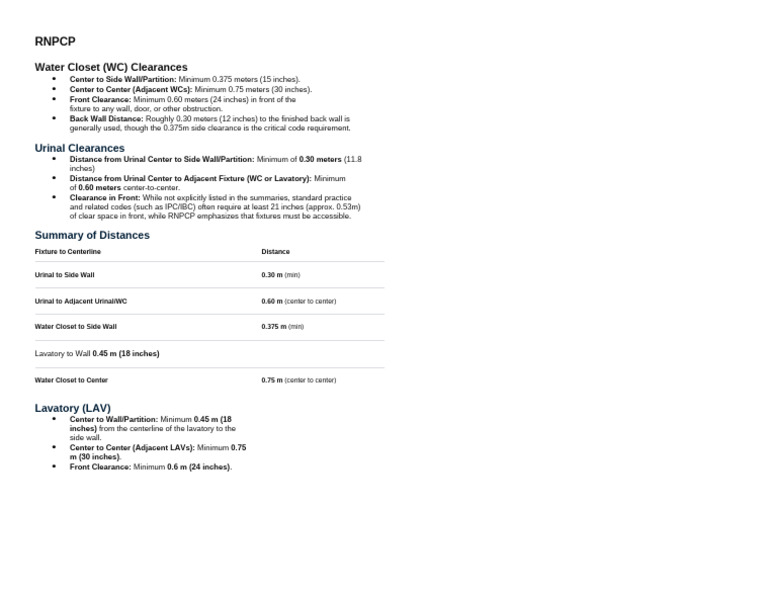 RNPCP Plumbing Fixture Clearance | PDF