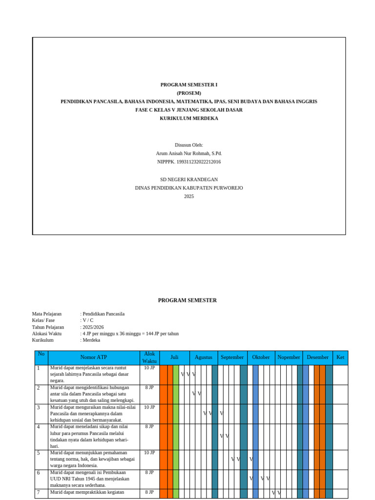 Program Semester 1 Kelas 5 | PDF