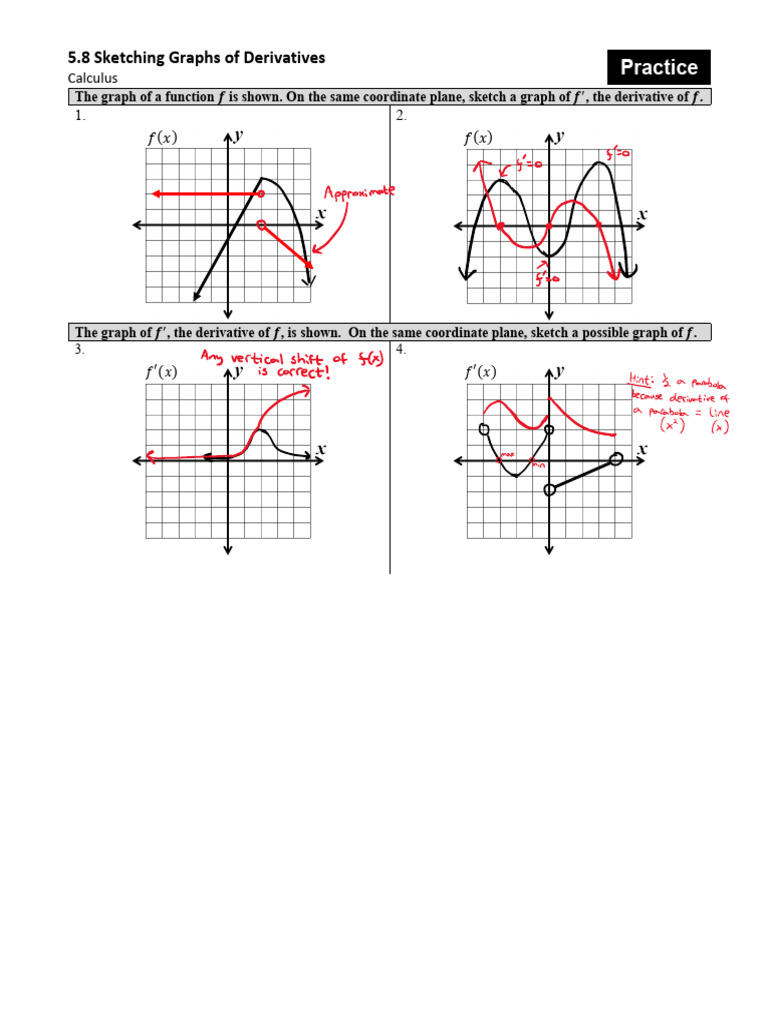 Derivatives and Graphs | PDF
