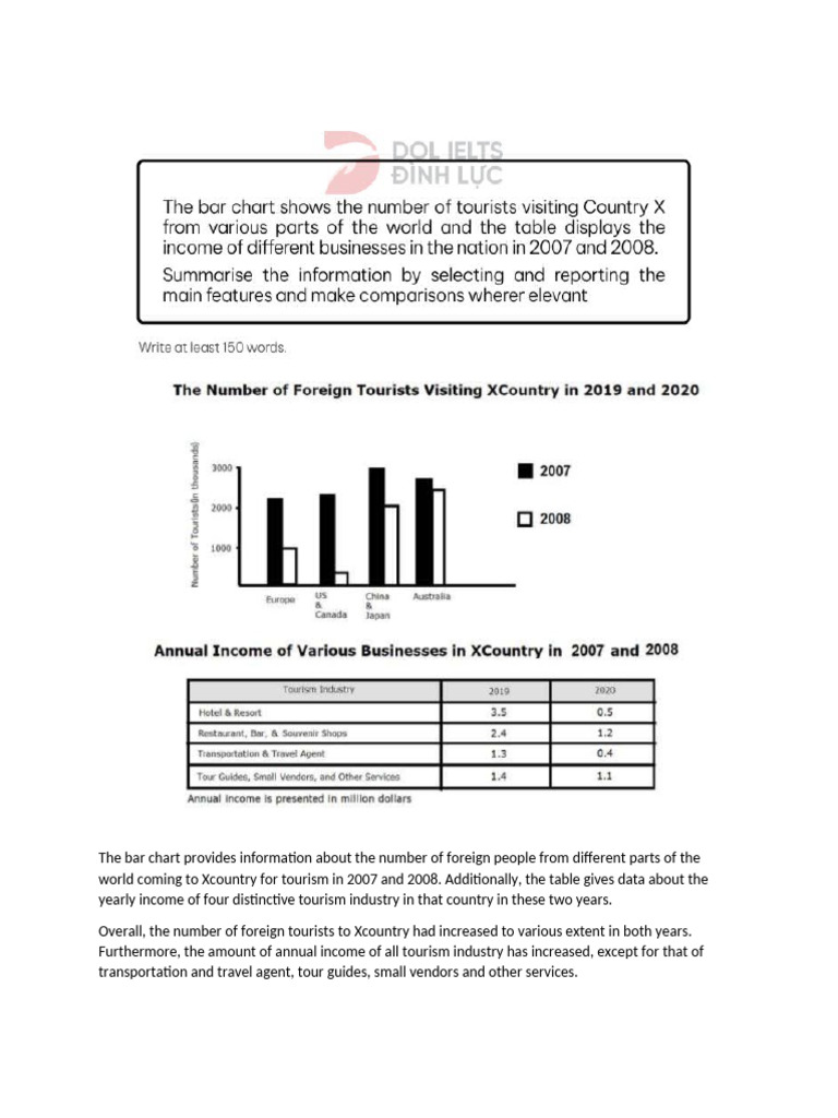 Mix Chart | PDF