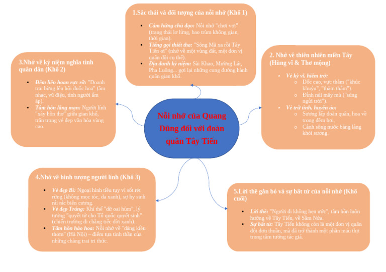 sdtd (1) | PDF