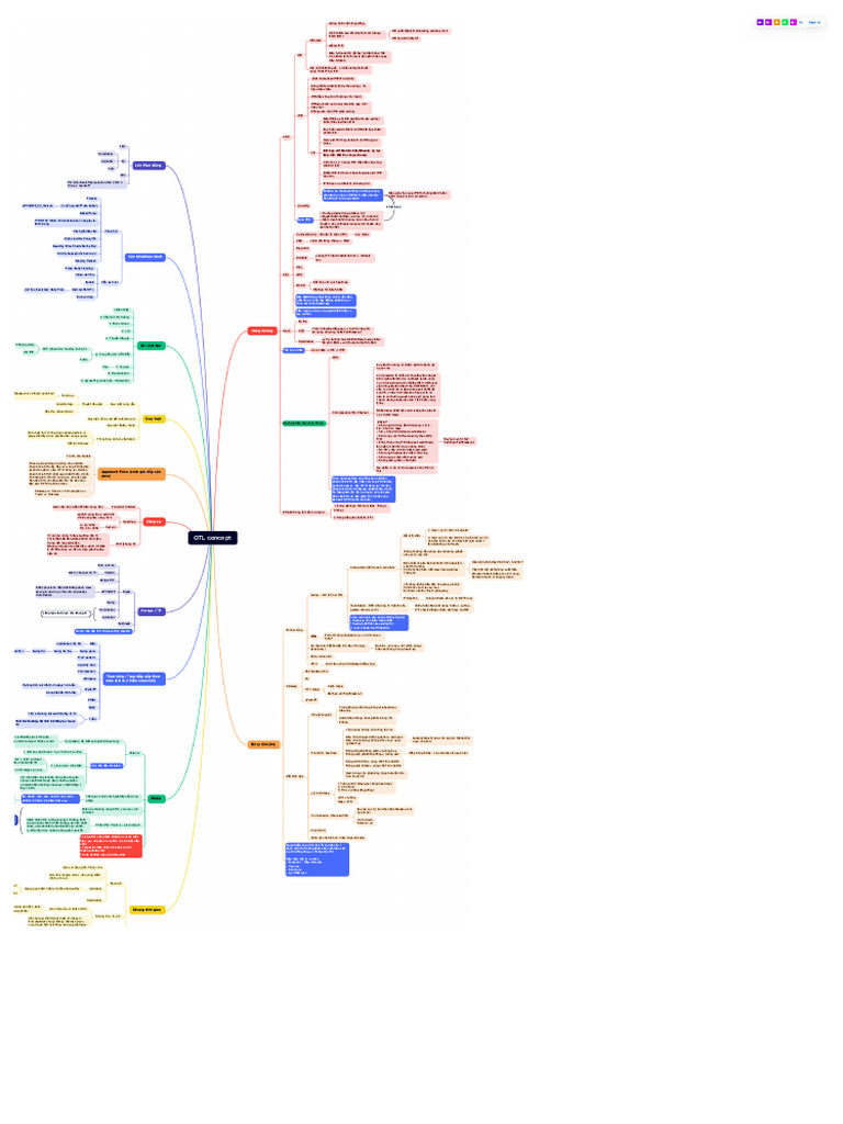 OTL Concept | PDF