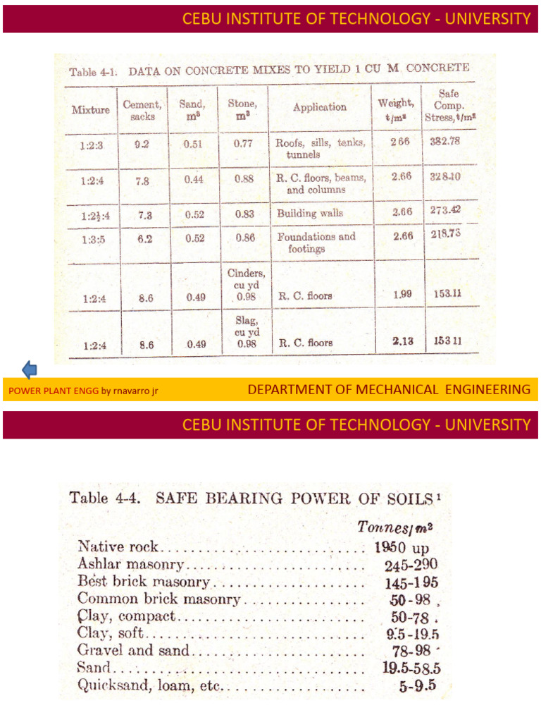 Tables and Charts | PDF