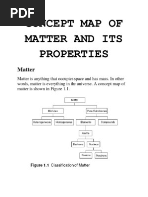 Mixtures Of Matter Concept Map Concept Map Of Matter And Its Properties | Pdf | Atoms | Matter