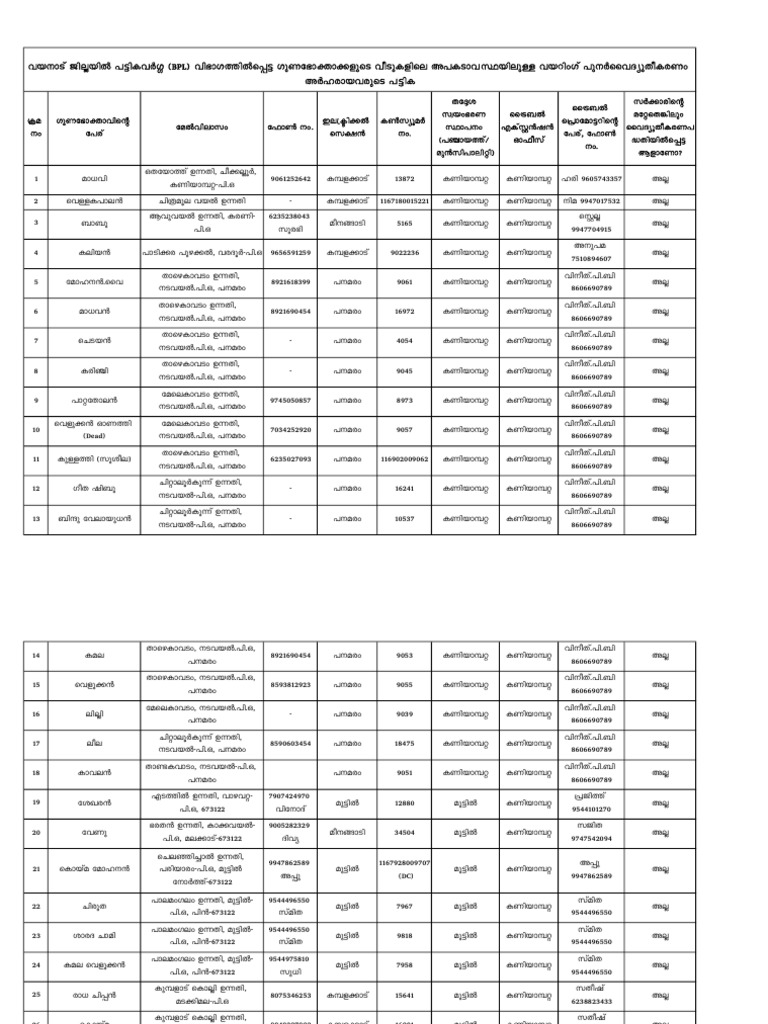 Final Beneficary List | PDF