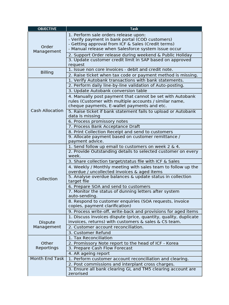 O2c Mapping | PDF | Payments | Invoice