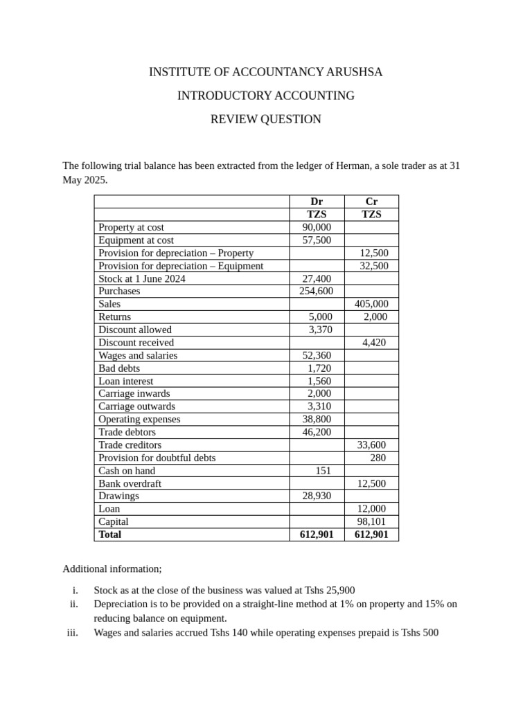 Preparation of Financial Statements | PDF | Bad Debt | Expense