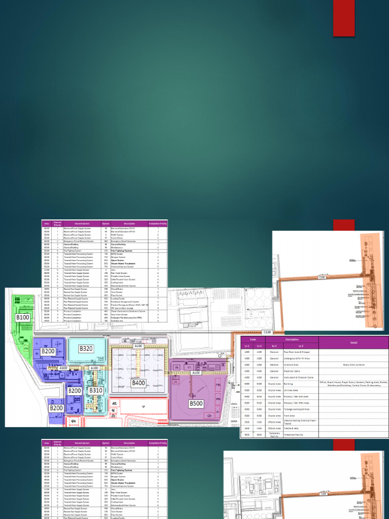 Precom-com Sequences 1 | PDF