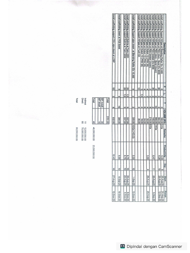 Plan Outstanding Install Scaffolding | PDF