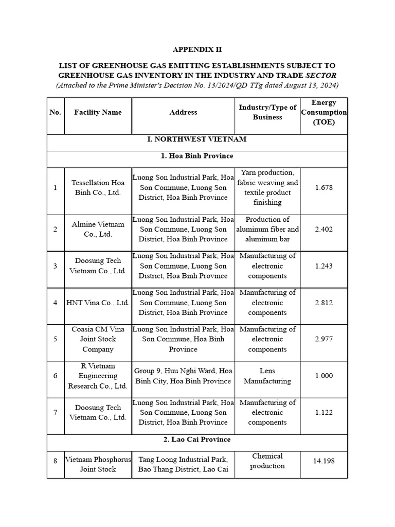 Appendix II Decision No. 13 2024 QD TTg | PDF | Materials | Chemical ...