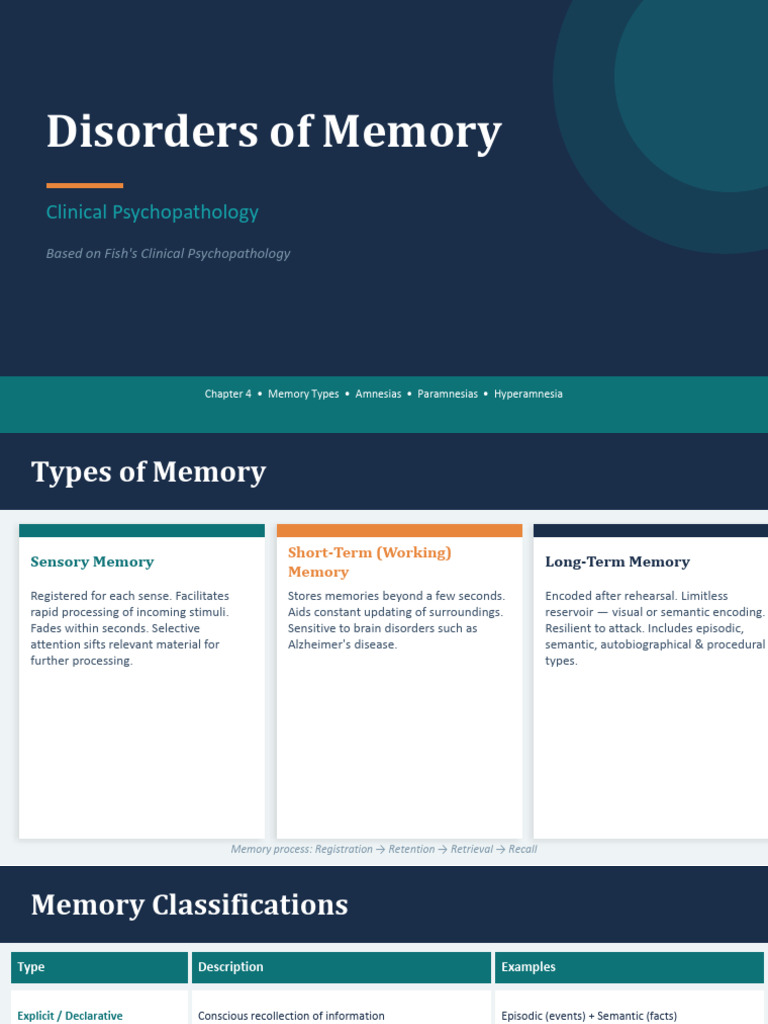 Disorders of Memory | PDF | Amnesia | Memory