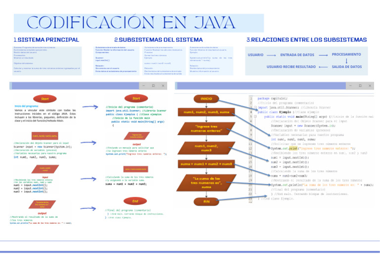 Sistema de Programacion Java | PDF | Programación de computadoras ...