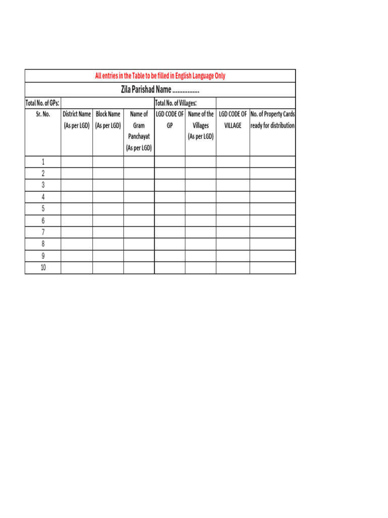 Format - GP Details From The Districts | PDF