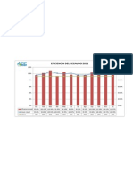 Eficiencia Del Recaudo 2011