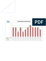 Formato de indicadores rotación de cartera 2011