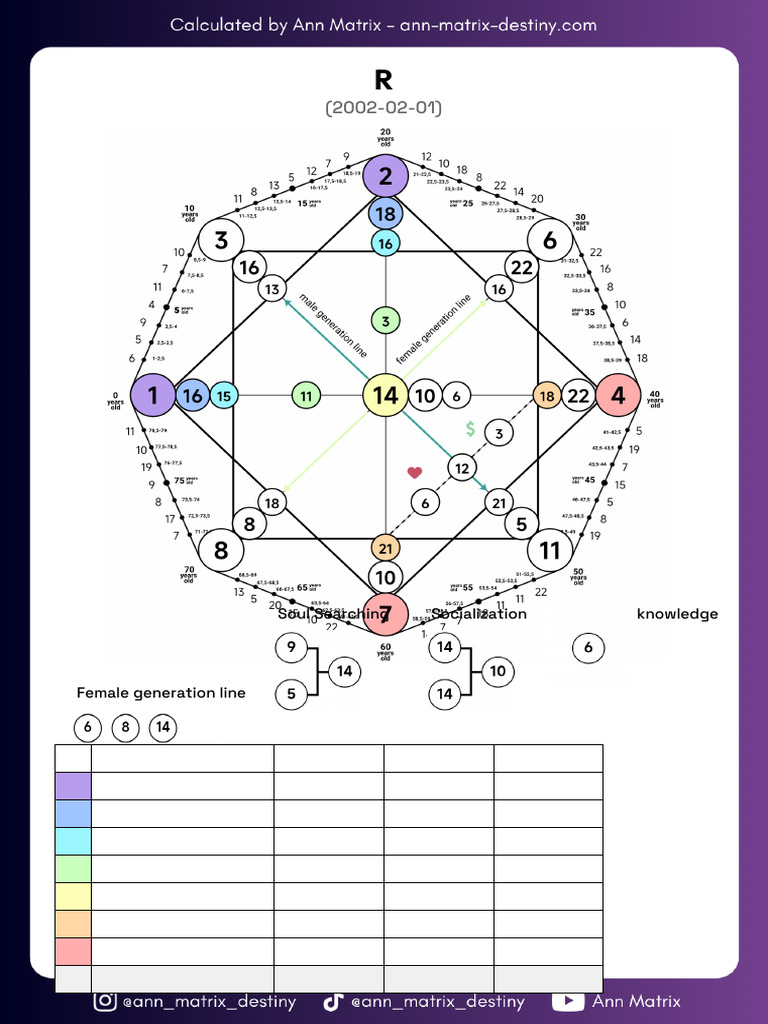 Matrix Chart R | PDF