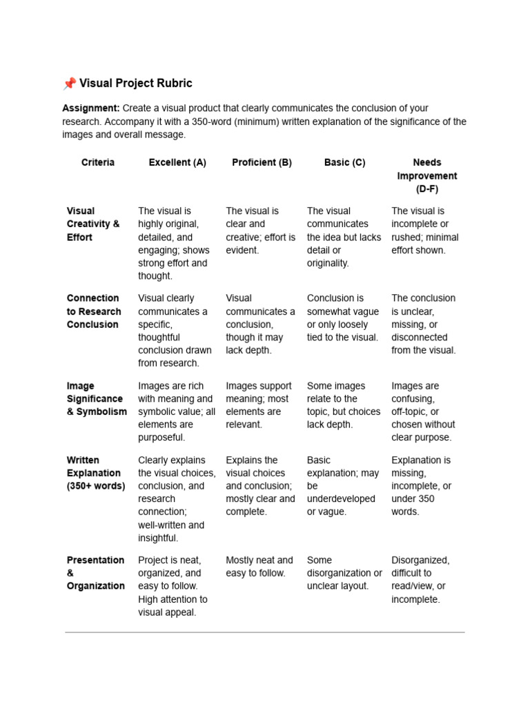 ? Visual Project Rubric | PDF | Human Communication | Cognition