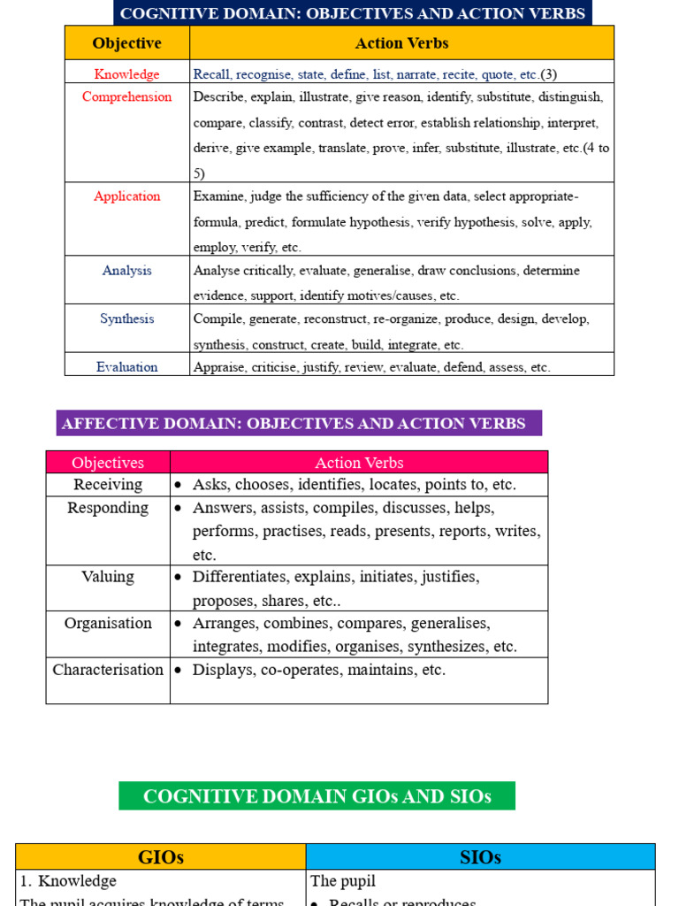 Objective Action Verbs: Recall, Recognise, State, Define, List, Narrate ...