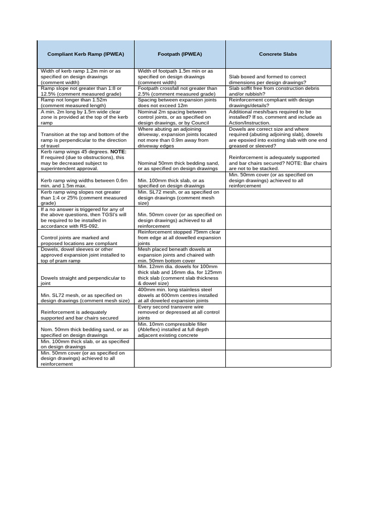 General Concrete Inspection Criteria | PDF | Sidewalk | Building Materials