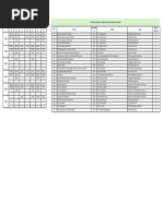 SPOC List for 2025 by Department | PDF | Engineering | Science And ...