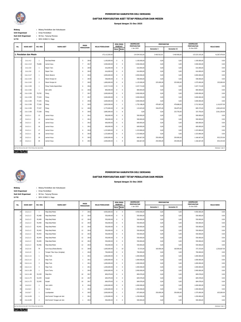 Rptpenyusutan Rinc | PDF
