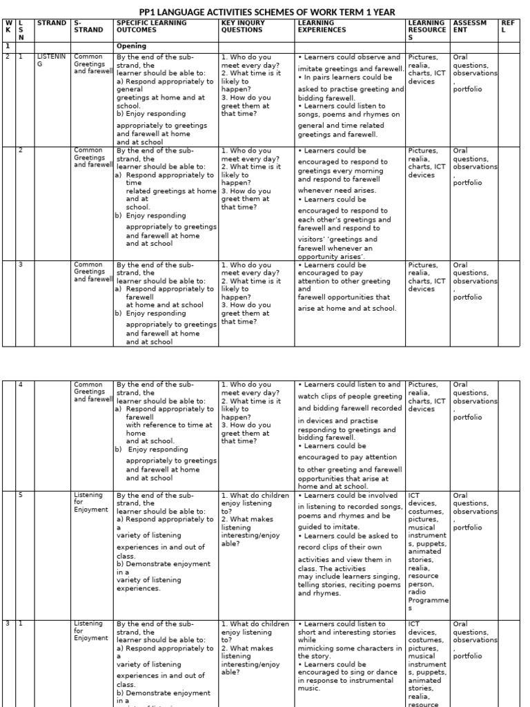 Pp1 Term 1 Langauage Schemes | PDF | Sound | Learning