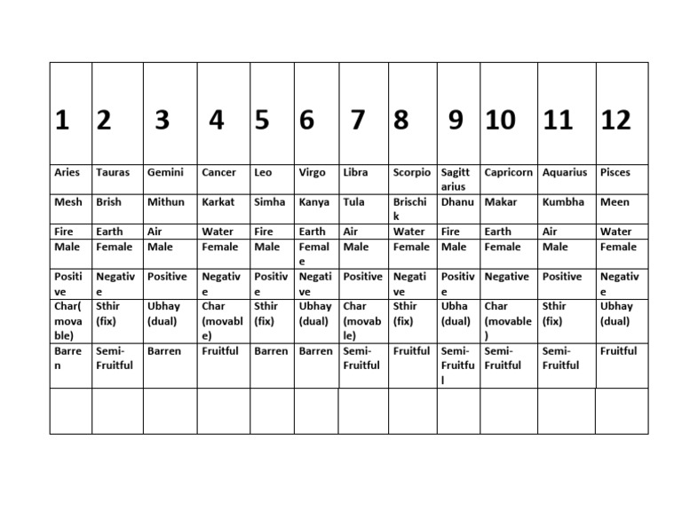 Rashi Attribute Charts | PDF