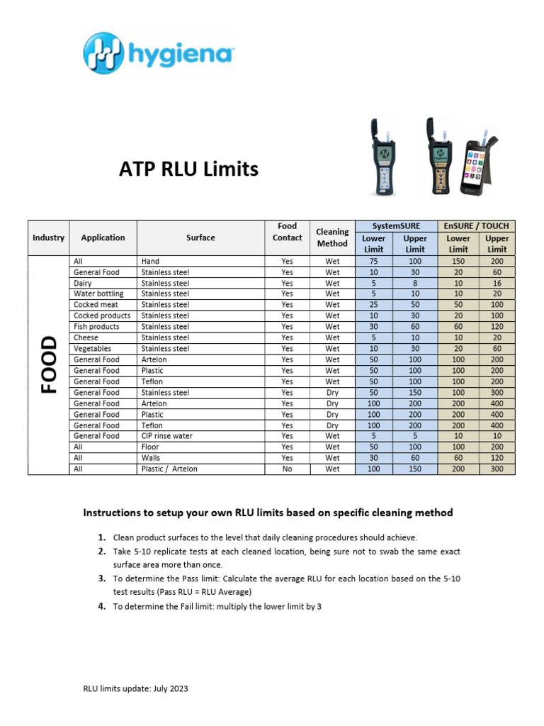 Hygiena RLU Limits REV A 07 2023 | PDF | Materials