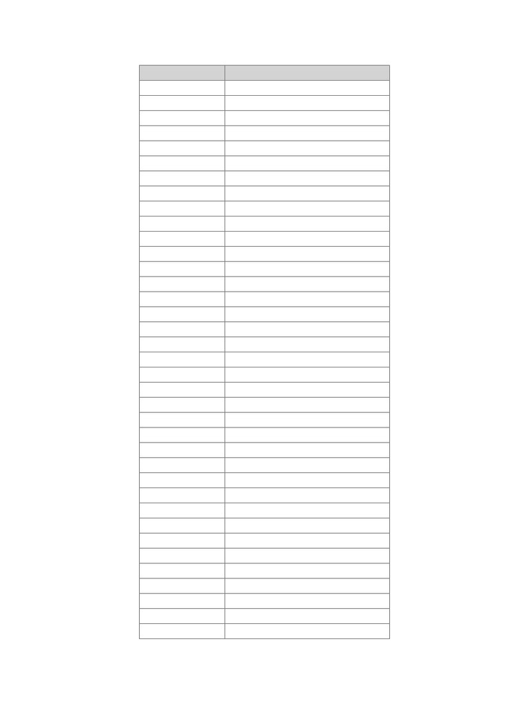 Narration Master Chart Complete | PDF