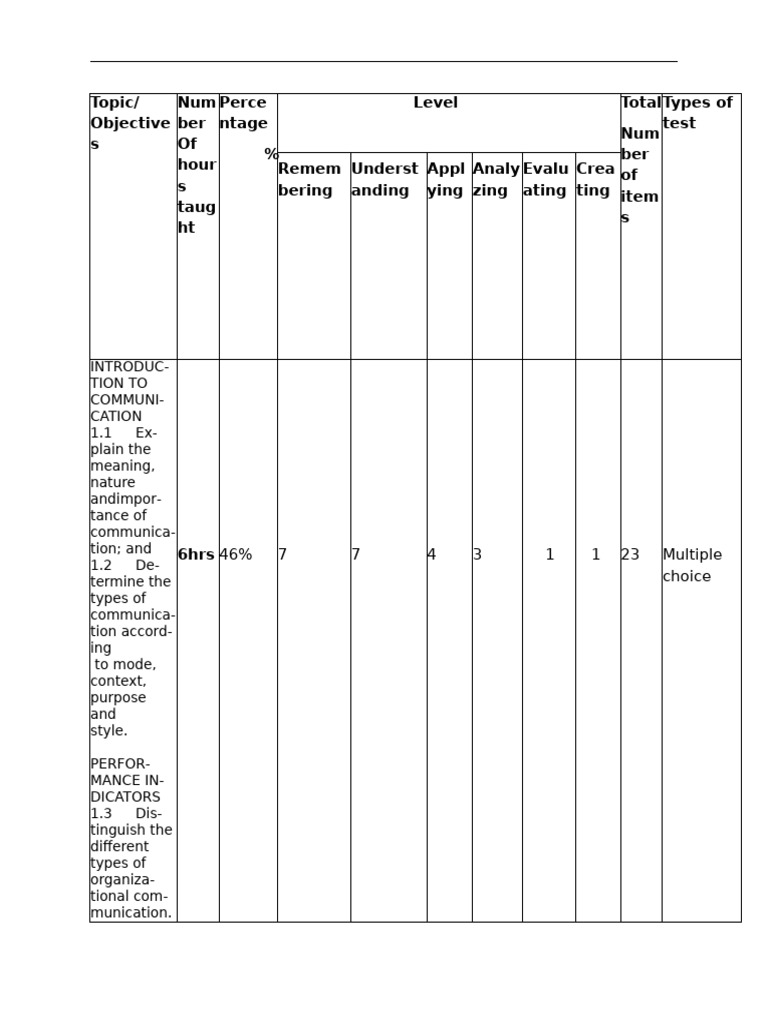Tos Example | PDF