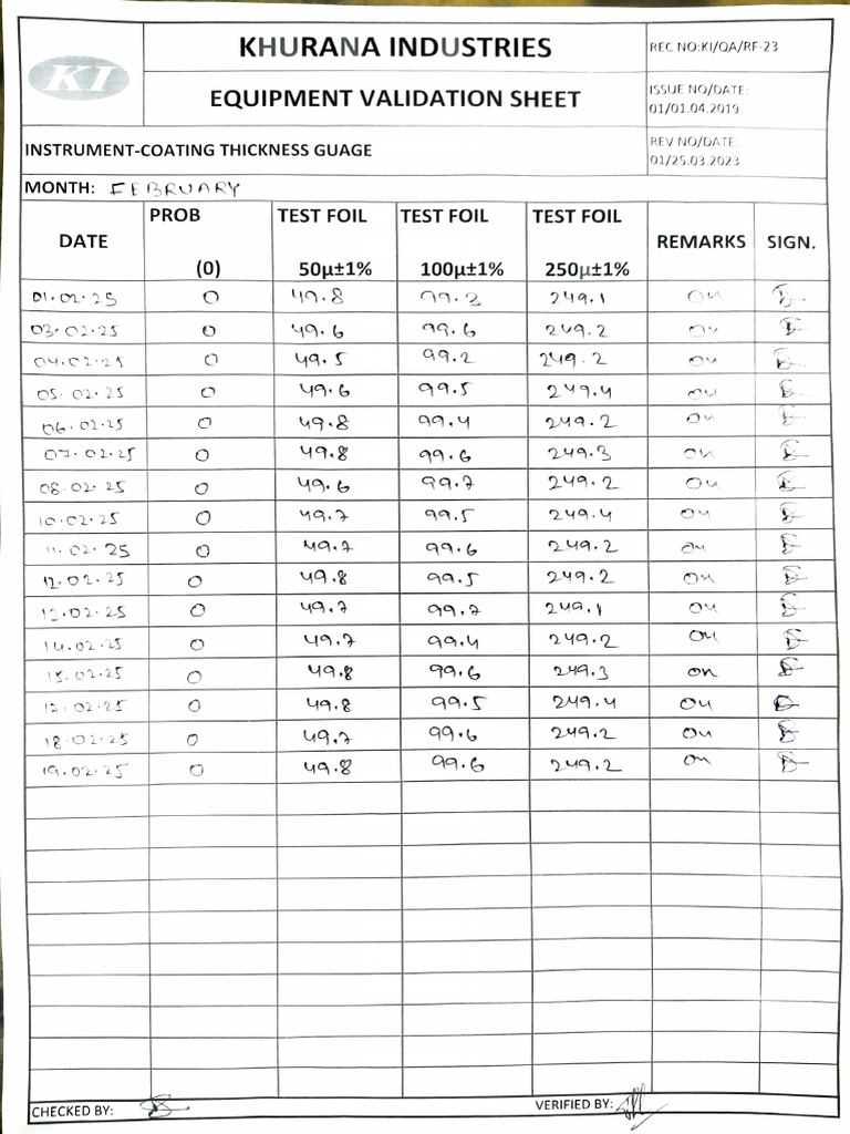 DFT Validation Report | PDF