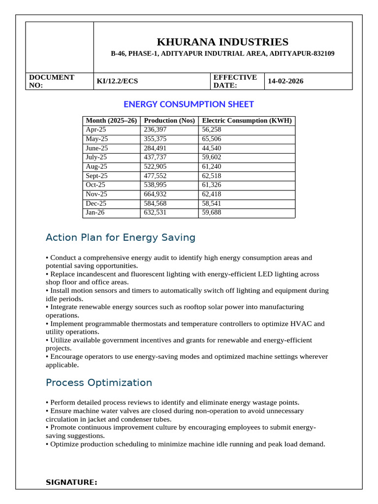 12.2 Energy Consumption Record | PDF