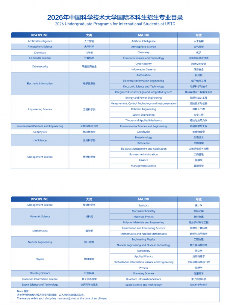 List of Undergraduate Programs | PDF