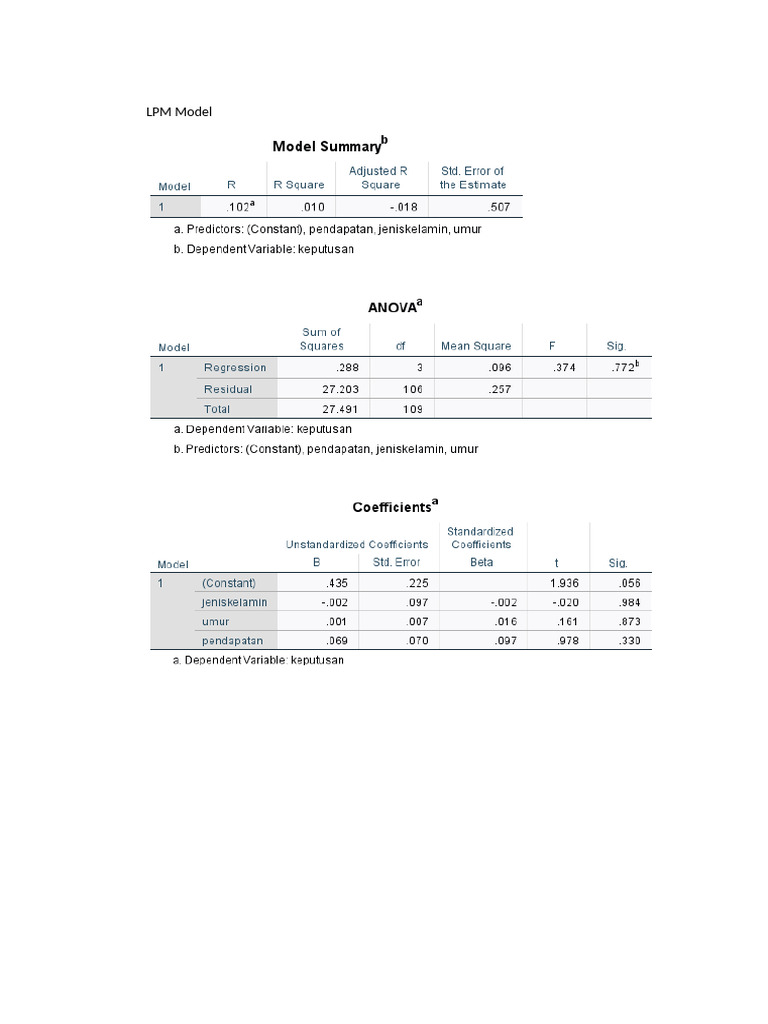 LPM Model | PDF