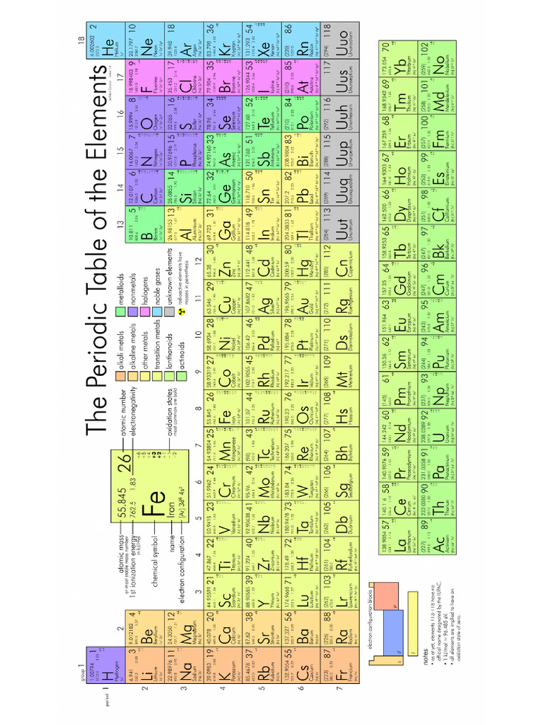 Periodic Table | PDF