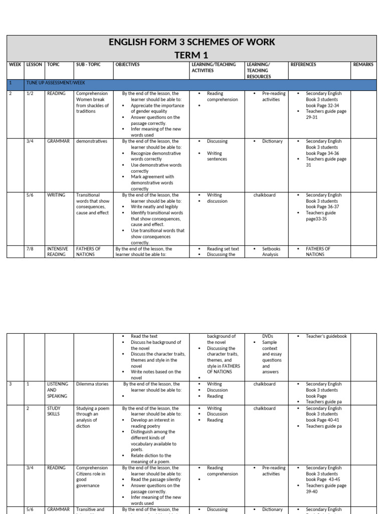 English Form 3 Term 1 Schemes | PDF | Reading Comprehension | English ...