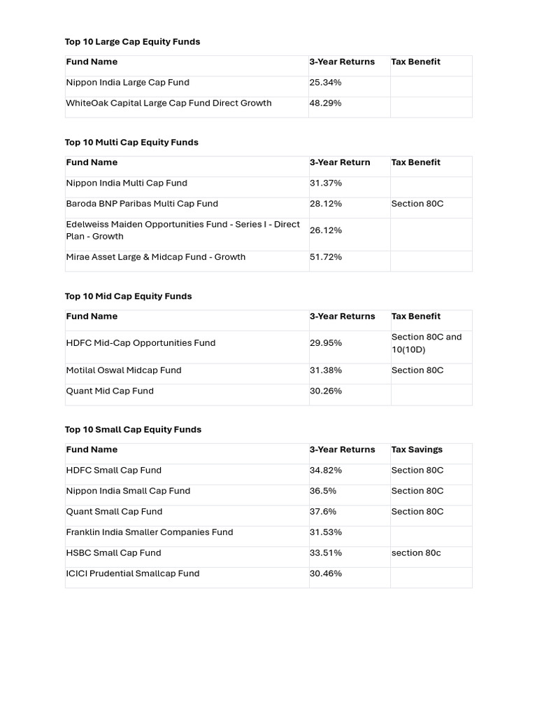 SIP List | PDF