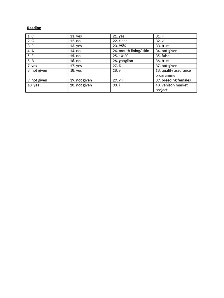 Answer Sheet - 52 | PDF