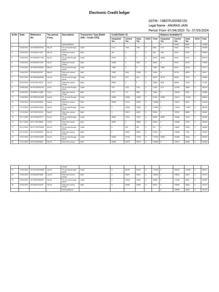 Electronic Credit Ledger | PDF | Debits And Credits | Financial Services
