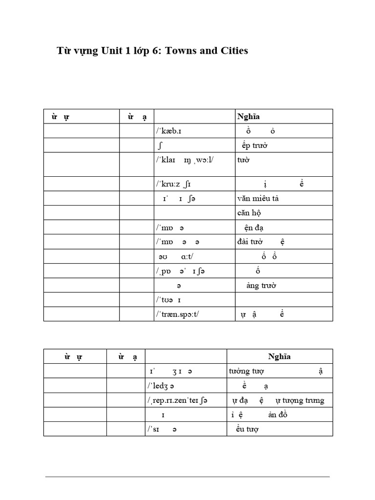 Tu Vung Tieng Anh 6 Unit 1 Friends Plus 52737 | PDF