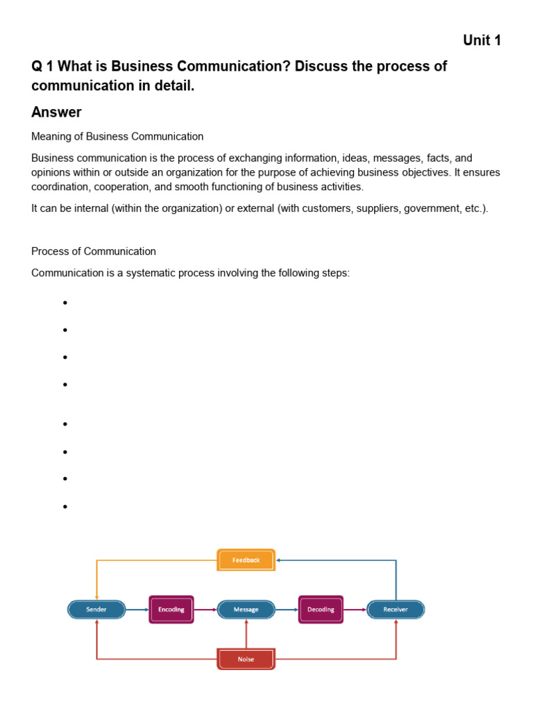 Edited Question Answer | PDF | Communication | Nonverbal Communication