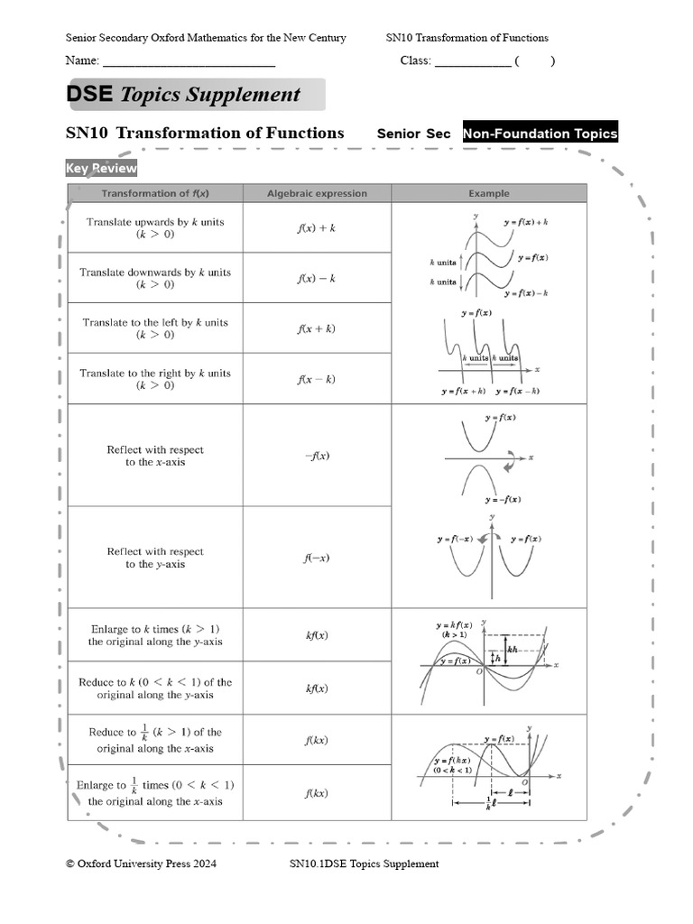 Transformation of Graph | PDF | Cartesian Coordinate System | Vertex ...