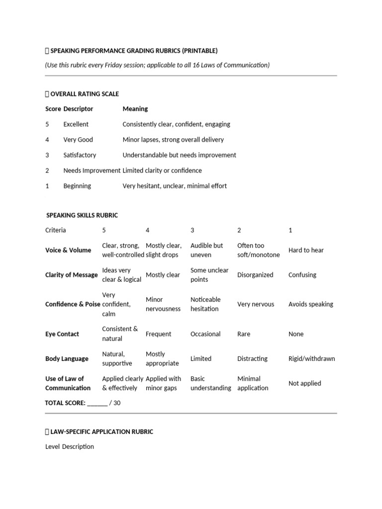 ? Speaking Performance Grading Rubrics | PDF | Body Language ...