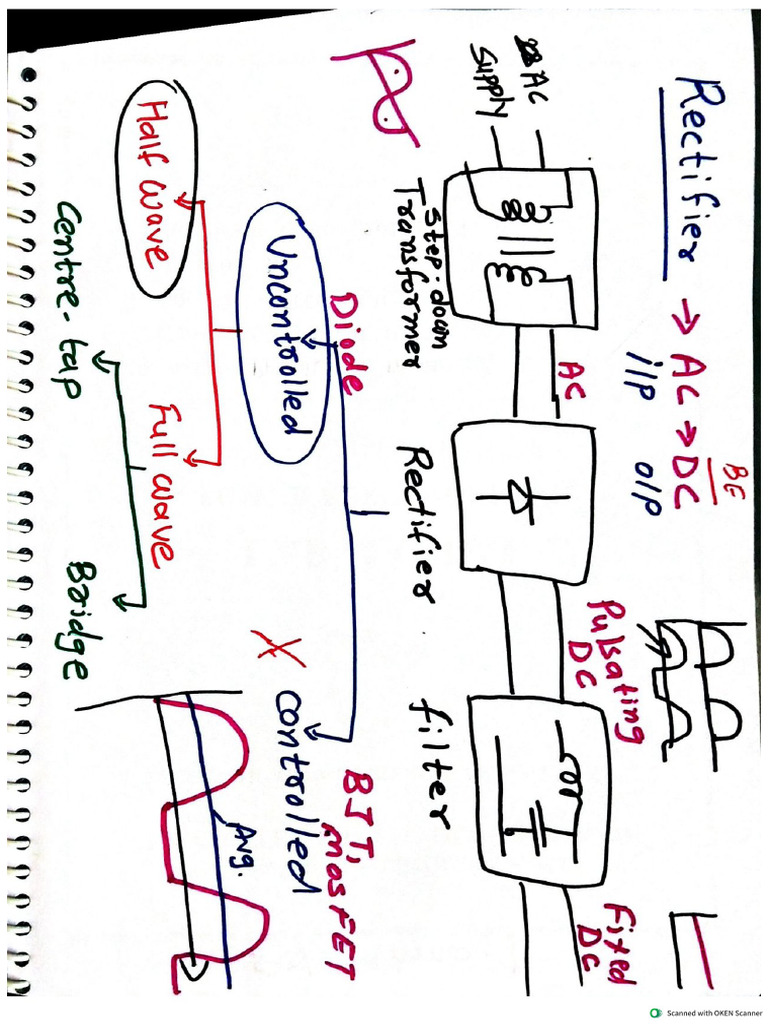 Unit 1 Handwritten | PDF