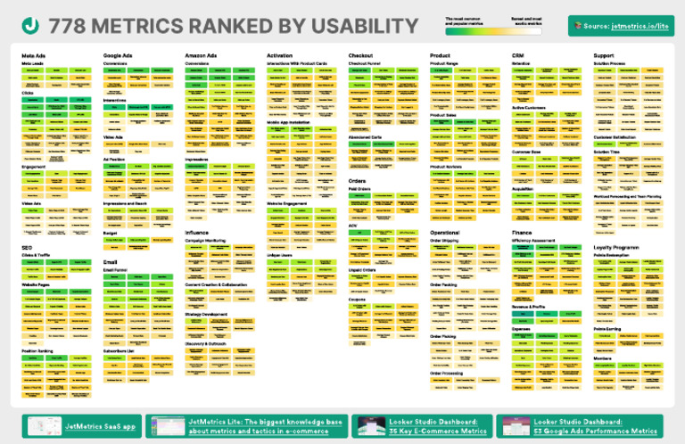 778 Metrics Ranked by Usability | PDF