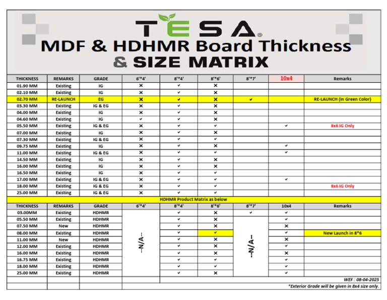 Matrix - MDF & HDHMR | PDF
