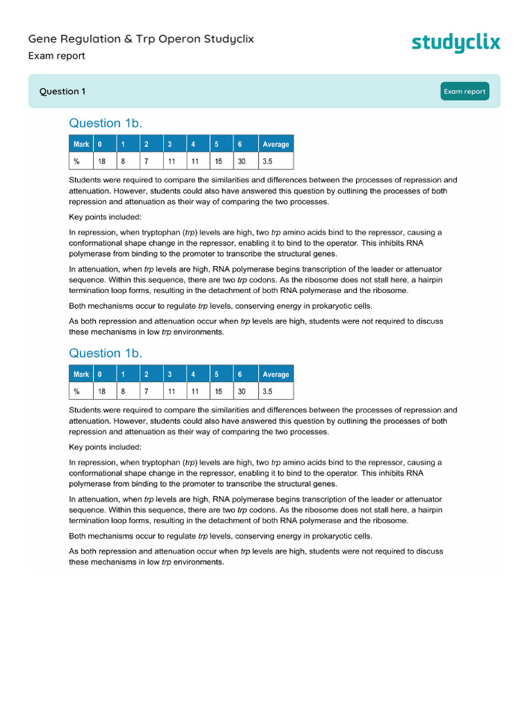 Gene Regulation & TRP Operon Studyclix Questions With Exam-Report | PDF