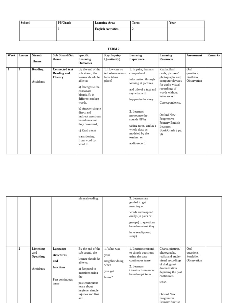 Grade 2 Term 2 English Schemes | PDF | English Language | Vocabulary