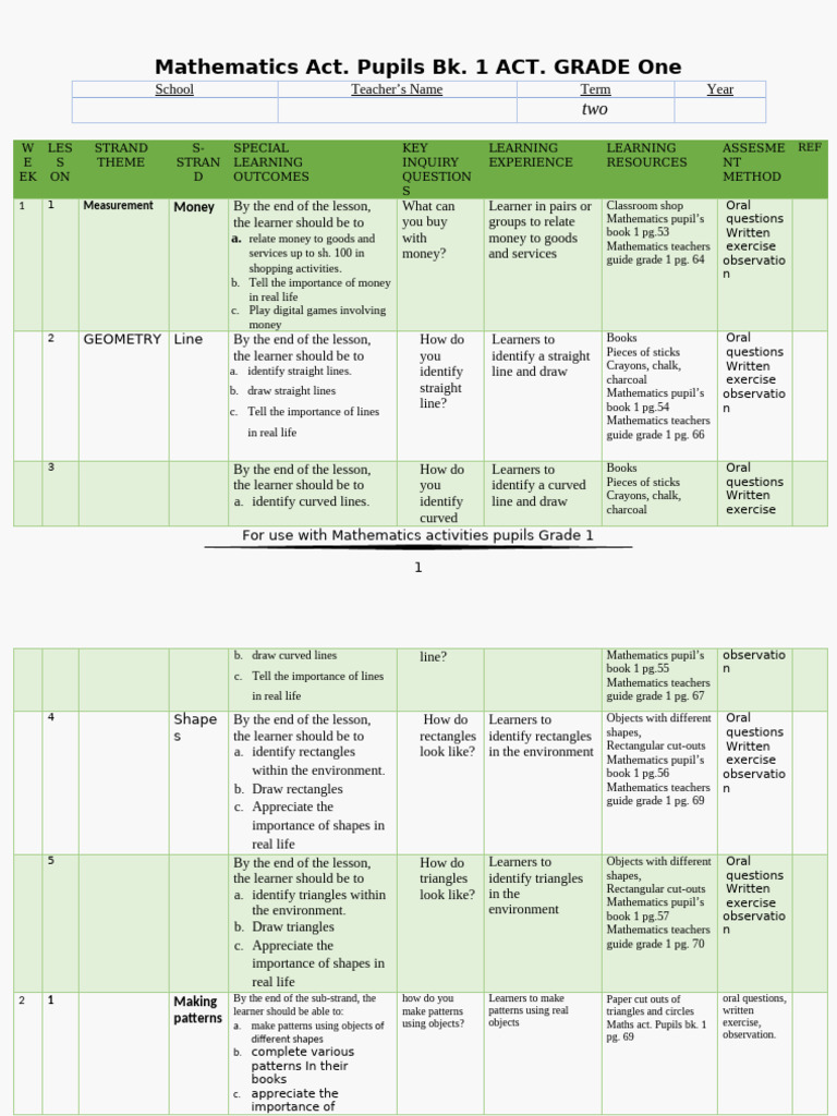 Grade 1 Term 2 Mathematics Schemes-1 | PDF | Shape | Mathematics